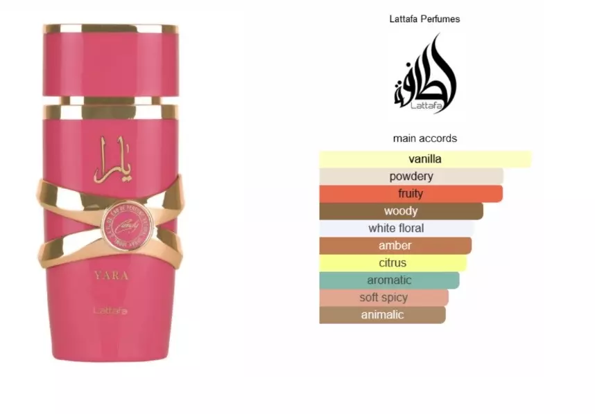 عطر لطافه یارا کندی (یارا سرخابی) | Lattafa Yara candy
