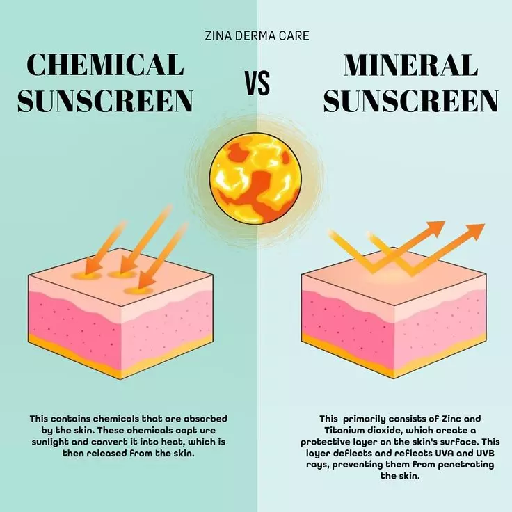 ضد آفتاب فیزیکی سام بای می Some By Mi Truecica Mineral Calming حجم 50 میل